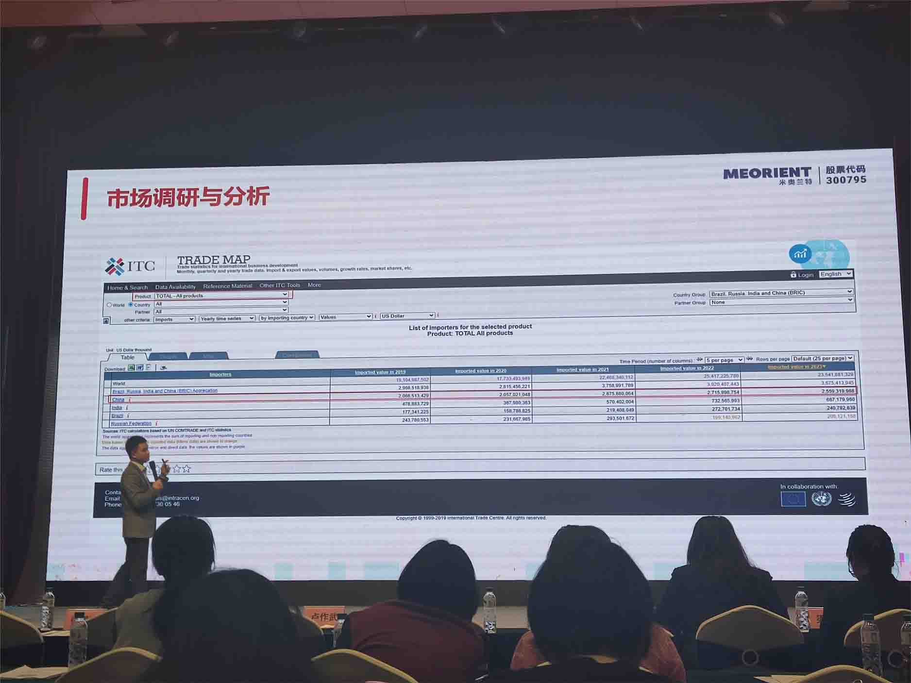 effective global market access